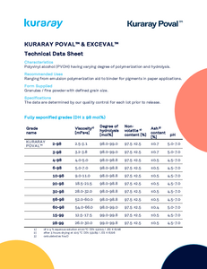 Technical Data sheets Kuraray Poval™ & Exceval™