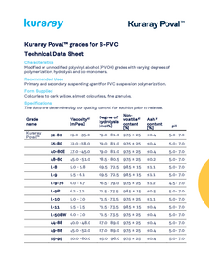 Technical Data Sheets Kuraray Poval™ grades for S-PVC